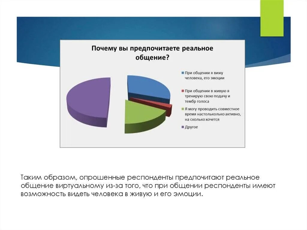 Потребность в виртуальном общении. Статистика людей предпочитающих виртуальное общение. Почему люди предпочитают живому общению виртуальное. Почему люди предпочитают реальному общению виртуальное.