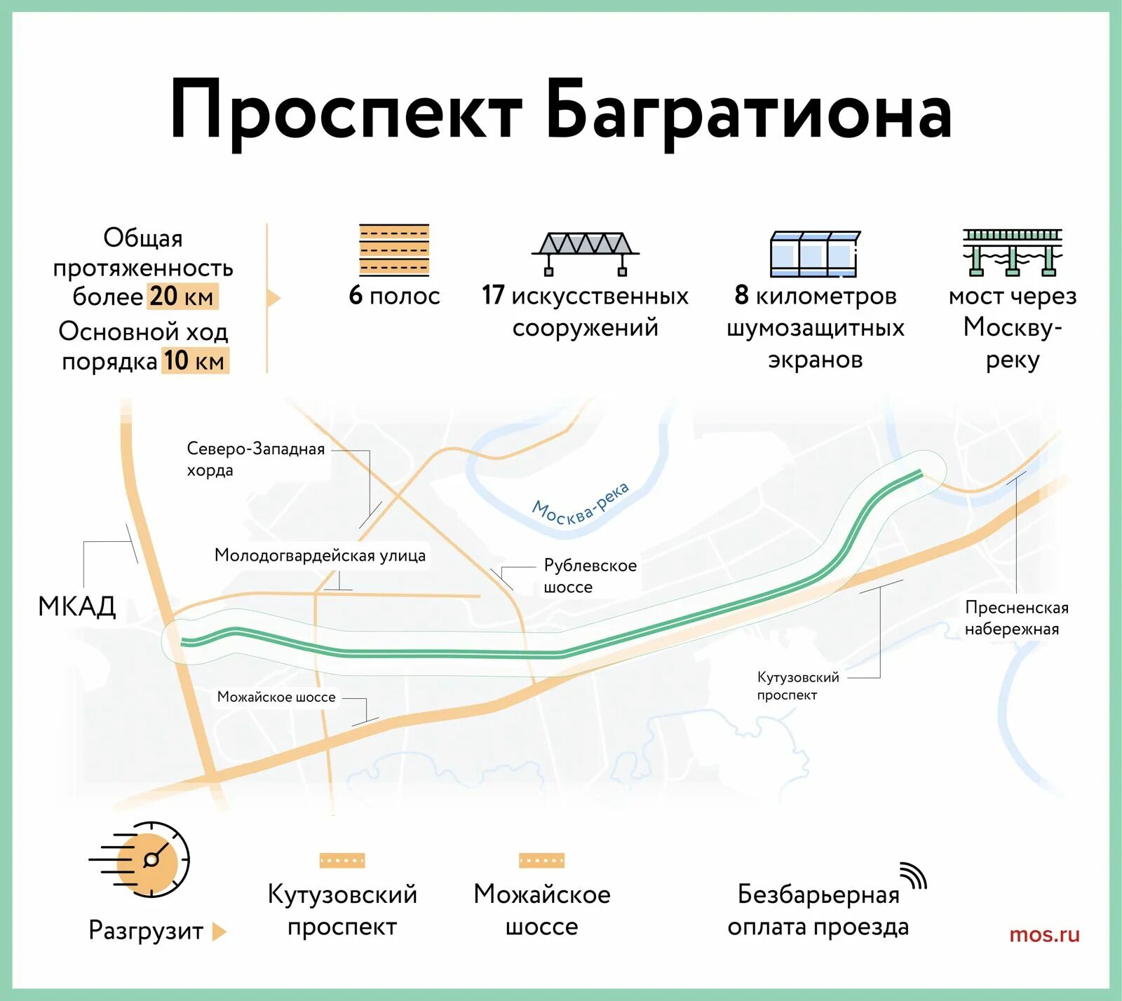 Северный дублер Кутузовского проспекта построят в 2023 году. Схема Северного дублера Кутузовского. Северный дублёр Кутузовского проспекта. Дублёр Кутузовского проспекта схема.