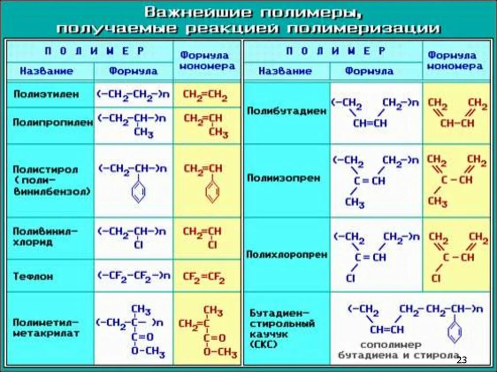Химическое название пластмассы