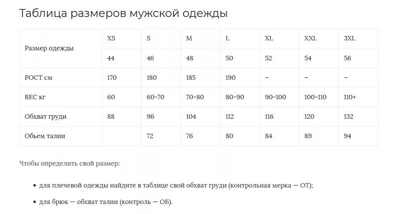 Размер одежды для мужчин таблица как определить. Таблица мужских размеров по росту и весу. Размерная сетка по росту мужчины. Размеры по росту таблица мужчины. Таблица размеров одежды для мужчин по росту.