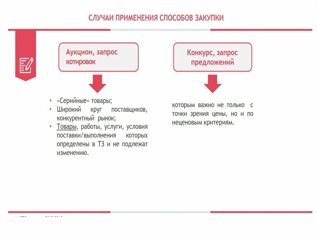 223 ФЗ В схемах и таблицах методическое пособие. Схема проведения закупок по 223 ФЗ. Схема осуществления закупки по 223-ФЗ. Виды закупок по 223 ФЗ схема.