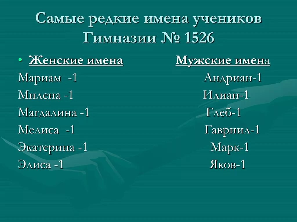 Самые редкие имена. Редкие женские имена. Самое редкое имя в мире. Редкие мужские имена.