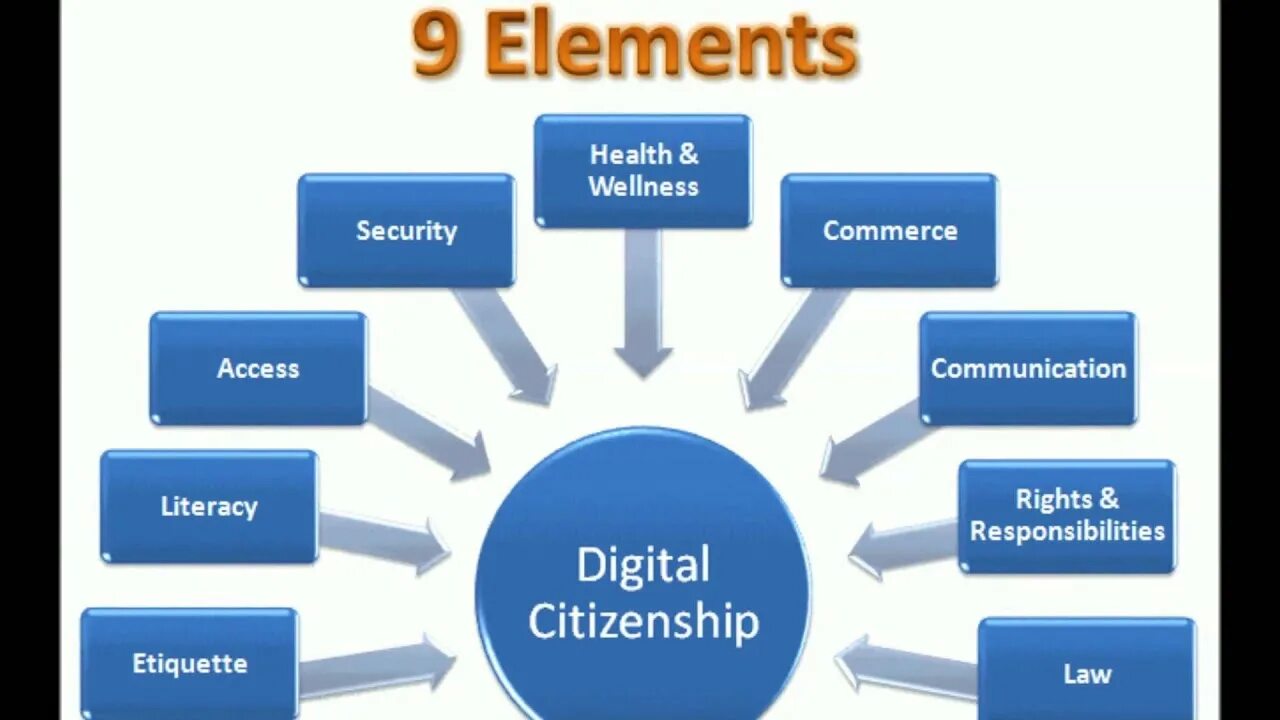 Security elements