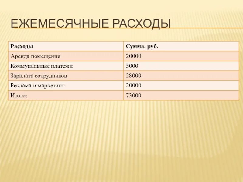 Расходы салона красоты. Ежемесячные расходы. Ежемесячные затраты салона красоты. Переменные затраты парикмахерской. Ежемесячные слова