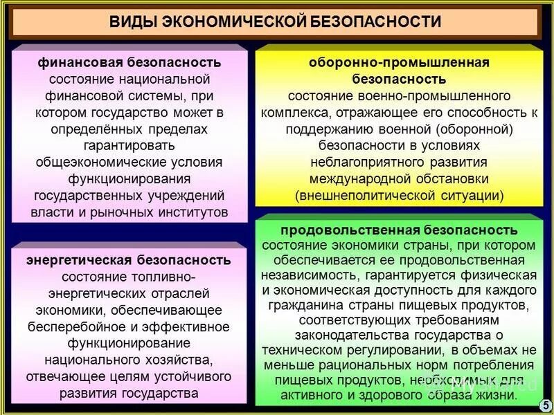 Виды экономической безопасности. Виды экономической безопасности страны. Типы национальной экономической безопасности. Виды безопасности в экономике.