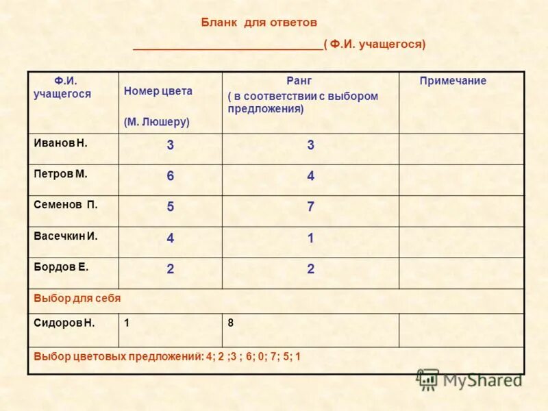 Протокол тест Люшера. Бланк для теста Люшера. Протокол цветовой тест отношений Люшера. Протокол теста Люшера для детей. Цветок тест расшифровка