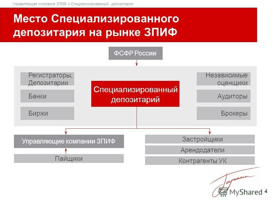 Работа депозитария