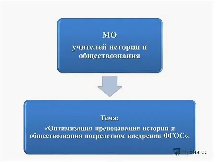характеристики новых фгос. примерные программы по учебным предметам обществознание. фгос учителя истории и обществознания. обществознание линия умк. тема самообразования учителя истории и обществознания по фгос.