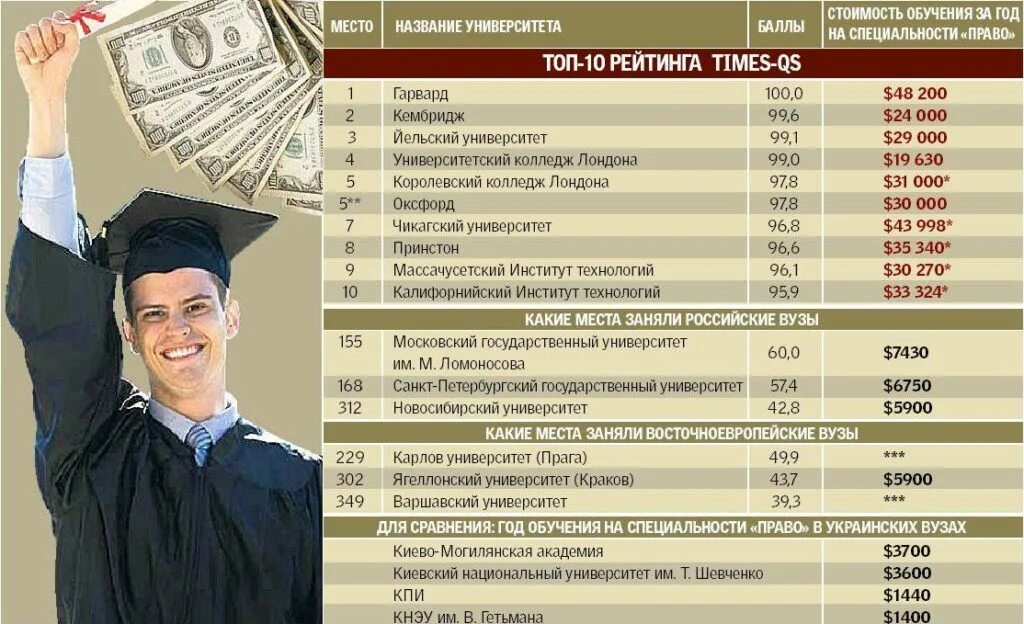 Стоимость обучения. Гарвард стоимость обучения. Гарвард стоимость обучения 2021. Harvard University стоимость обучения. Сколько стоит обучение в Гарварде в год.