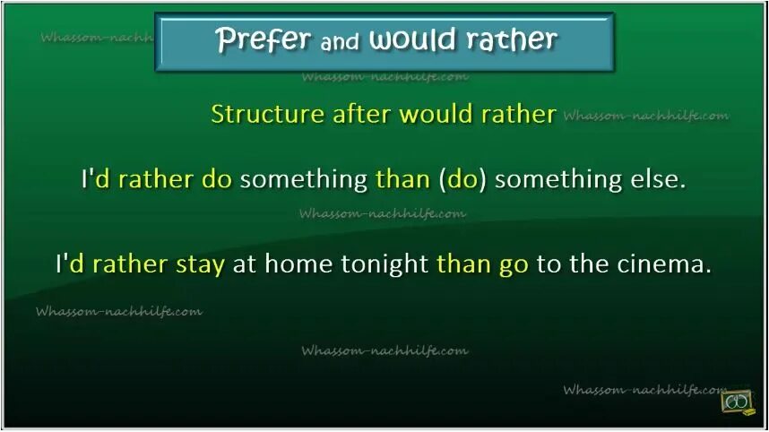 Prefer and would rather грамматика. Конструкции would rather и would prefer. Prefer would prefer would rather правило. Конструкции с prefer. Prefer rather than