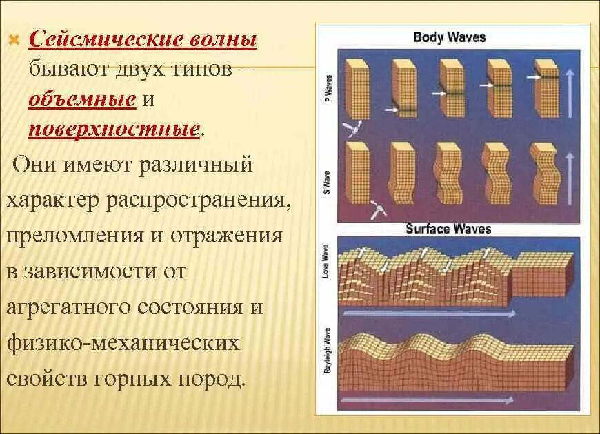 Энергия сейсмических волн при землетрясении называется. Спектральные характеристики сейсмических волн. объемные сейсмические волны. объемные и поверхностные волны. продольные сейсмические волны.