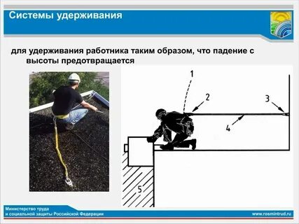 Требования к дежурным системам позиционирования