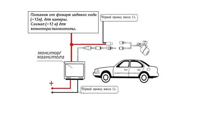 Как подключить задний камера автомобиль. Схема подключения видеокамеры в автомобиле. Схема подключения задней камеры на автомобиль. Схема установки задней камеры на автомобиль.