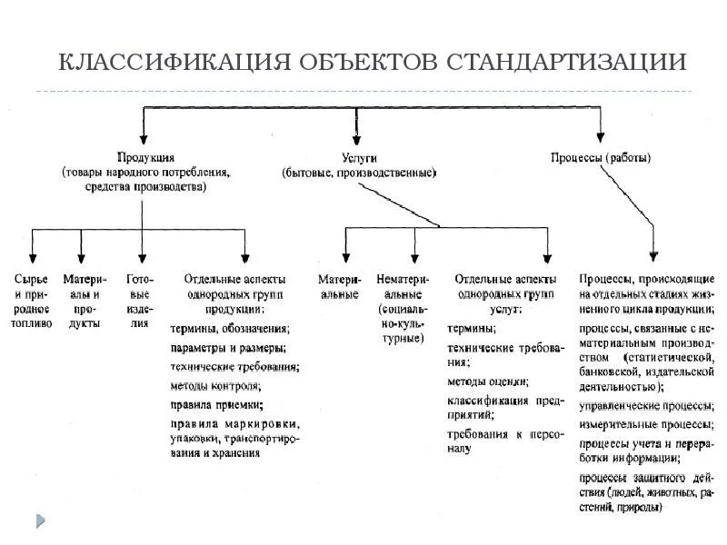 Объектом классификации является
