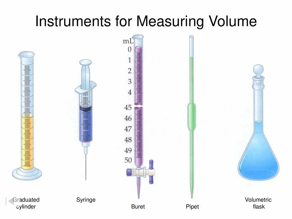 Measuring volume. Measurement instruments. measuring liquid in measuring cylinder. volumetric cylinder. graduated cylinder.