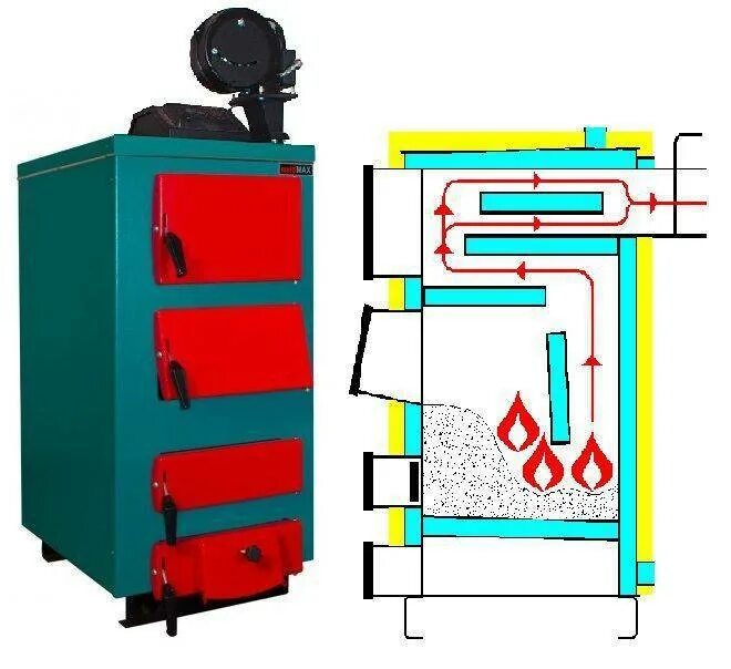 Котел отопительный водогрейный (на твердом топливе) q±50квт. Твёрдотопливный котёл длительного горения. Котёл твёрдотопливный с водяным контуром. Дровяной котел длительного горения. Водяное отопление на дровах длительного горения