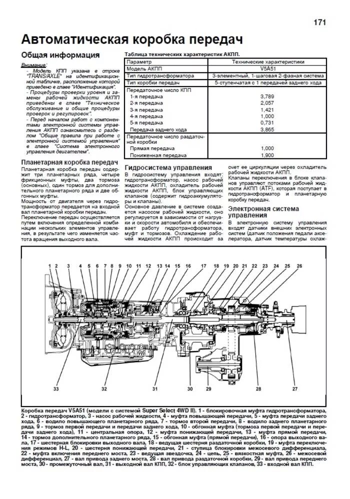 Коробка передач mitsubishi pajero. V4aw3 схема АКПП на Mitsubishi Pajero II. Схема коробки Паджеро 4 автомат. АКПП Паджеро схема. Характеристики трансмиссии Паджеро 2.