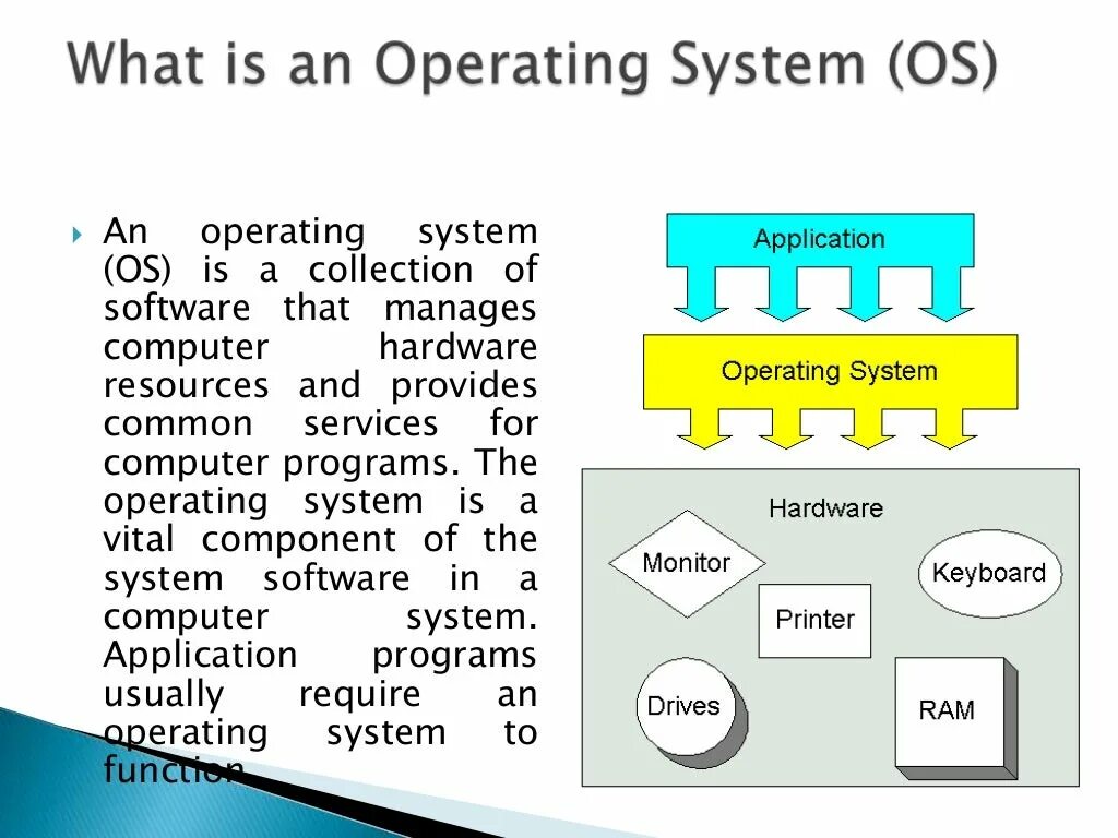 Operating system go. Operation management system. components of an operating system. operation system process management. types of os.