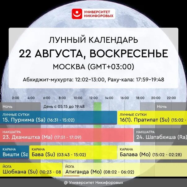 22 апреля какая луна 2024. 2021 Лучший год.