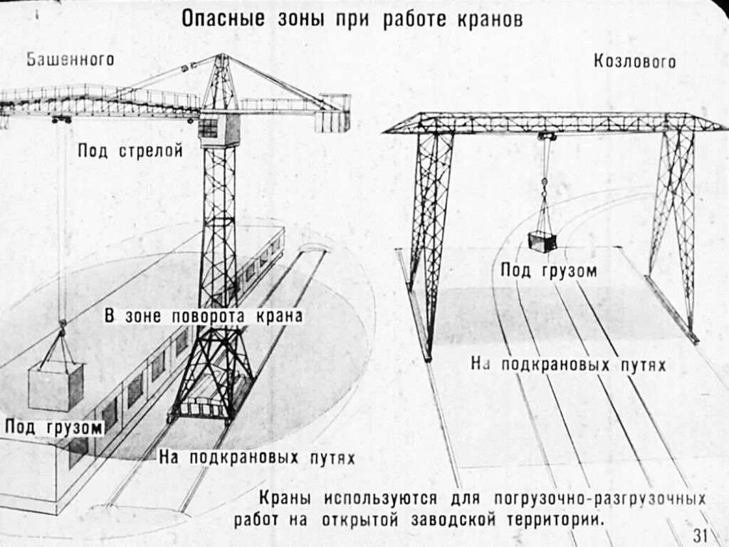 Формула опасной зоны. Опасная зона козлового крана. Расчет опасной зоны работы козлового крана. Опасная зона» башенного крана схема. Опасная и монтажная зона крана.