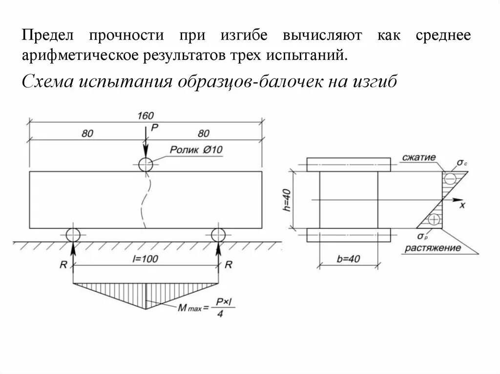 Приспособление с106 для испытаний бетонных балочек на изгиб. Схема испытания балочки на изгиб. Схема испытания образца на изгиб с помощью изгибающей машины. Предел прочности при изгибе.