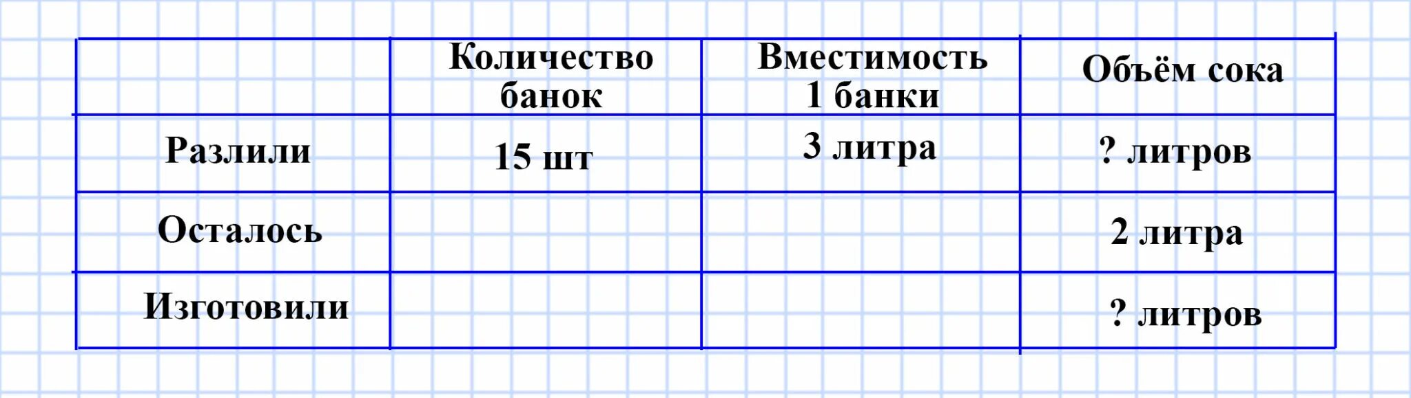 7 одинаковых пачек. В два района отправлены учебники одинаковыми пачками в один 200 пачек. В 2 района отправлены учебники одинаковыми пачками. Масса 3 одинаковых пачек. Масса трех одинаковых пачек чая 150 г Найди массу 7 таких пачек.