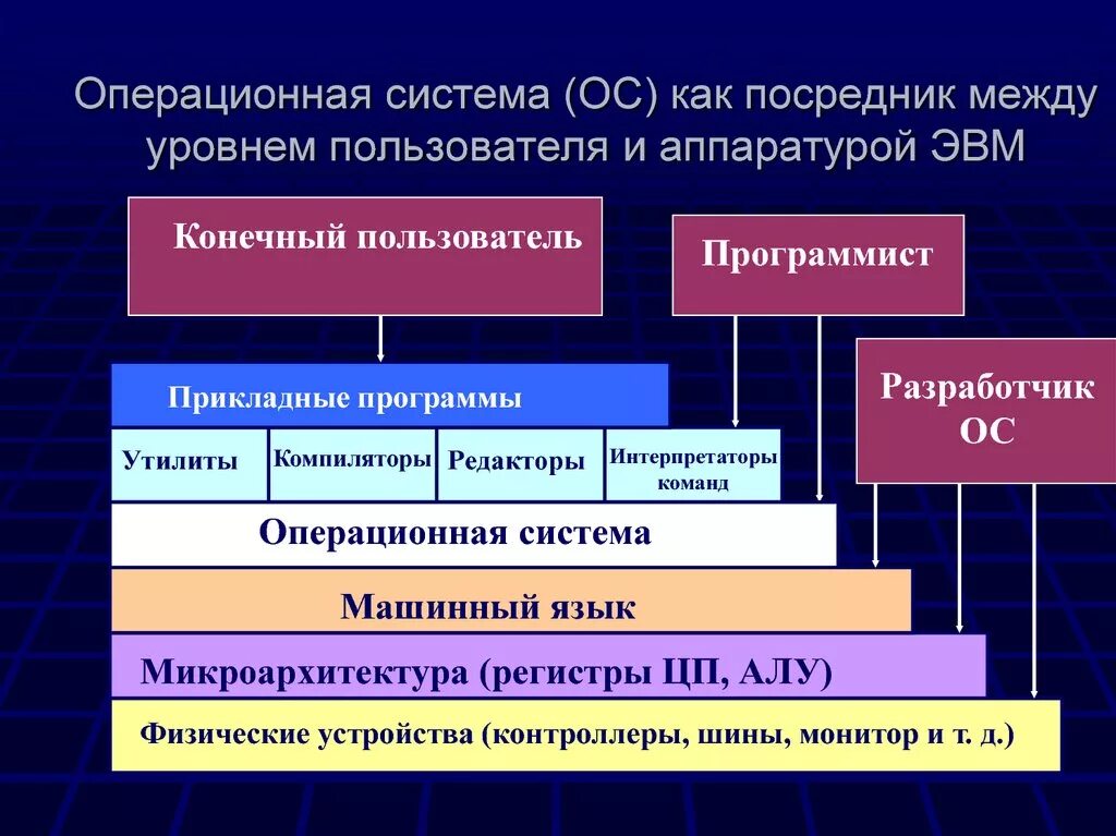 Подсистема операционной системы