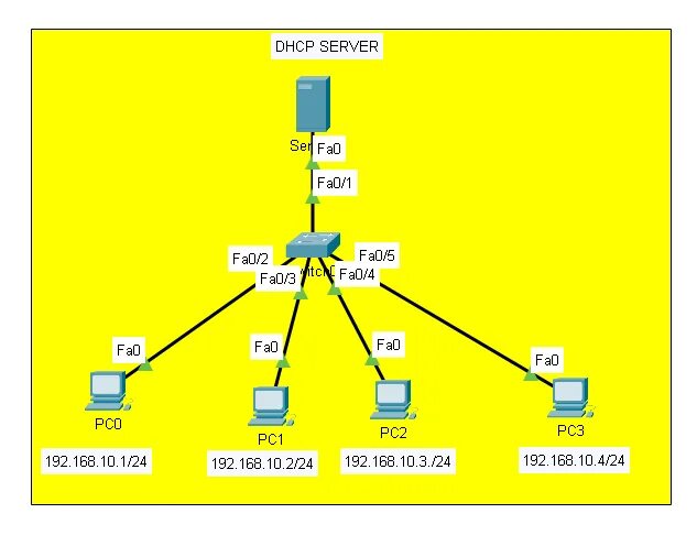 Dhcp сервер аренда. Dhcp cisco. как выглядит dhcp сервер. dhcp server cisco. настройка dhcp сервера cisco.