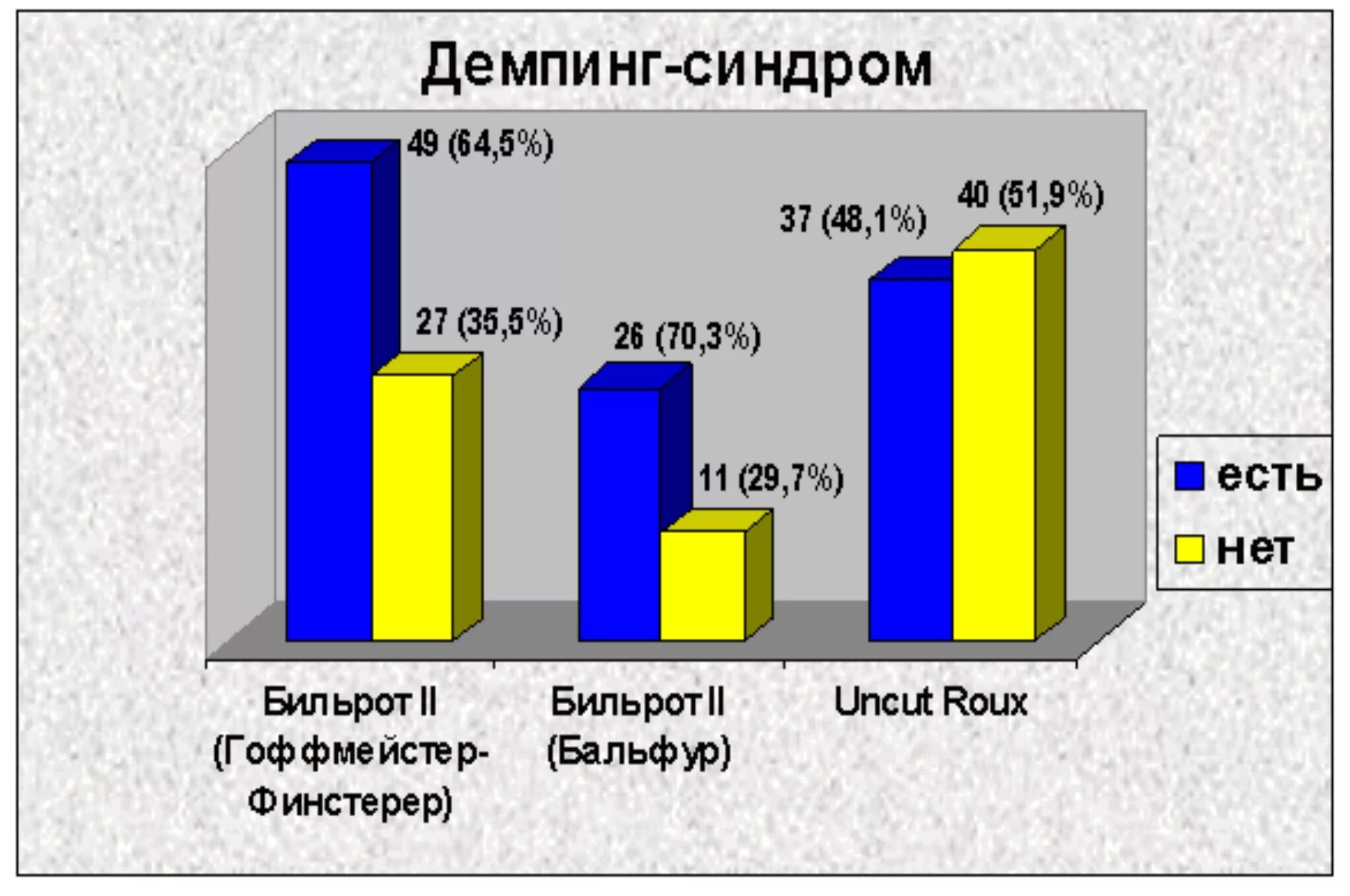 Операция пота
