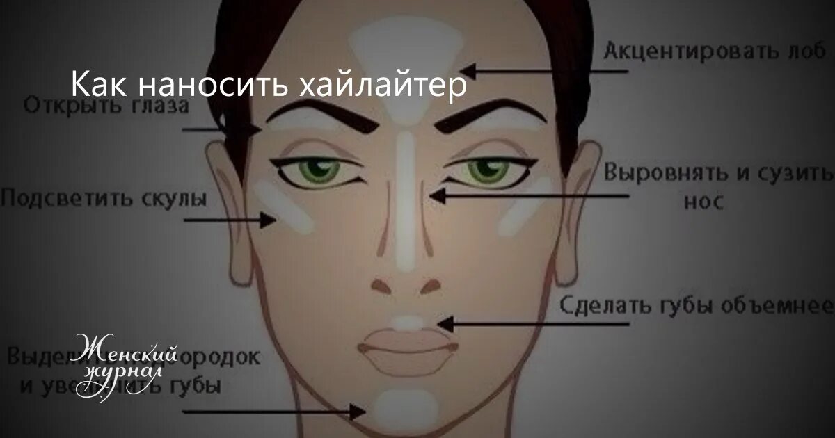 Хайлайтер для лица как пользоваться после 40. Схема нанесения хайлайтера. зоны нанесения хайлайтера. схема нанесения хайлайтера на лицо. места нанесения хайлайтера на лице.