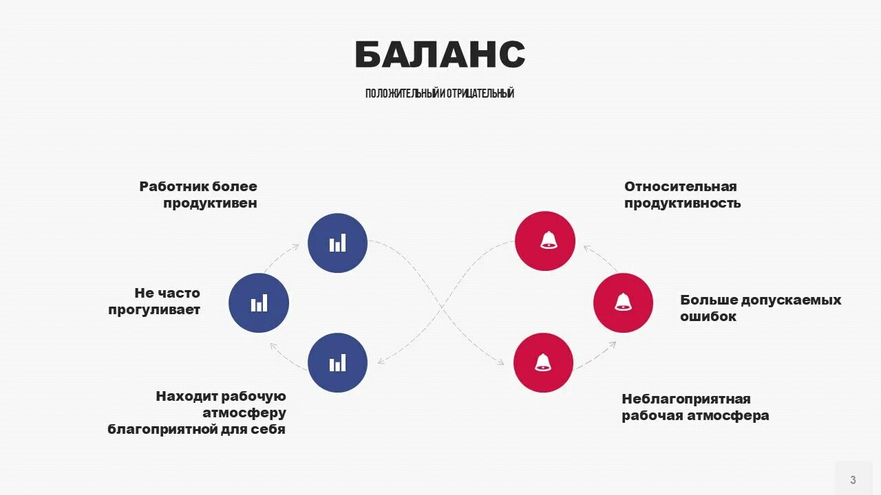 Отрицательный will. Баланс ресурсов. ресурсный баланс. отрицательный баланс. оптимальный баланс между.