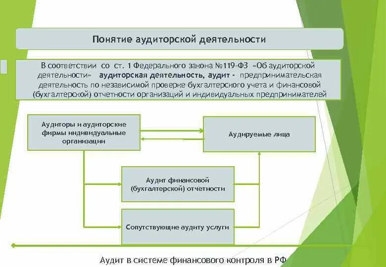 Организация налогового аудита. Понятие аудиторской деятельности. Сущность аудиторской деятельности. Понятие аудита и аудиторской деятельности. Аудиторская деятельность представляет собой.