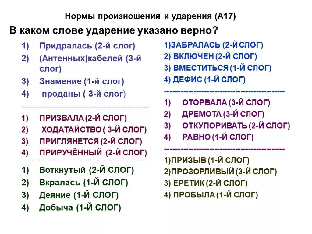 Произнесите слова соблюдая. Нормы произношения и ударения. Нормативное произношение и ударение. Нормы ударения и нормы произношения. Сообщение нормы произношения и ударения.