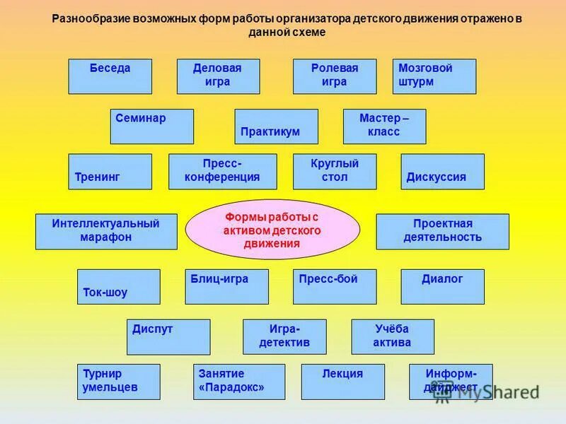 Программа работы общественной организации. Формы работы детского объединения. формы работы с детьми. формы работы с активом детских организаций. организационные формы работы с детьми.