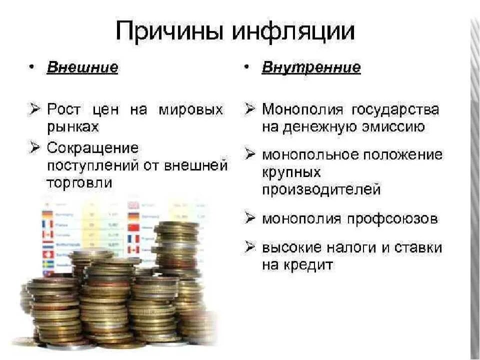 Условиях гиперинфляции повышается покупательная способность национальной валюты. Причины снижения инфляции. Внешние причины инфляции. Инфляция презентация. Причины возникновения инфляции.