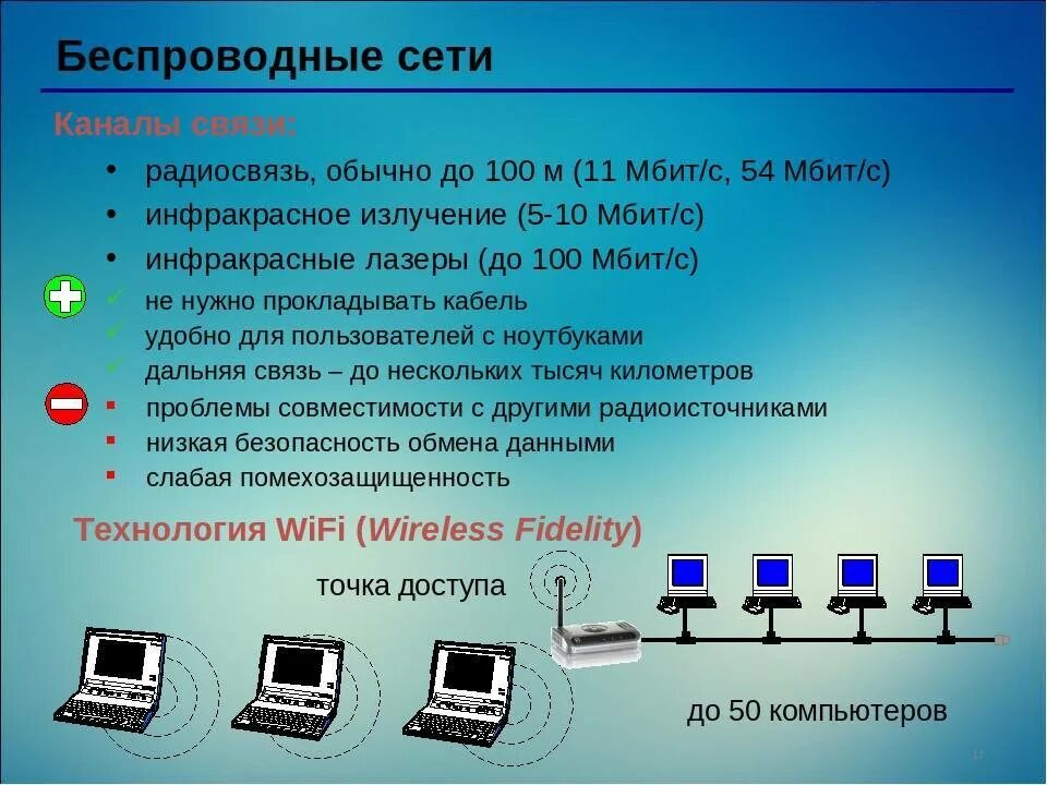 Что такое интернет в информатике