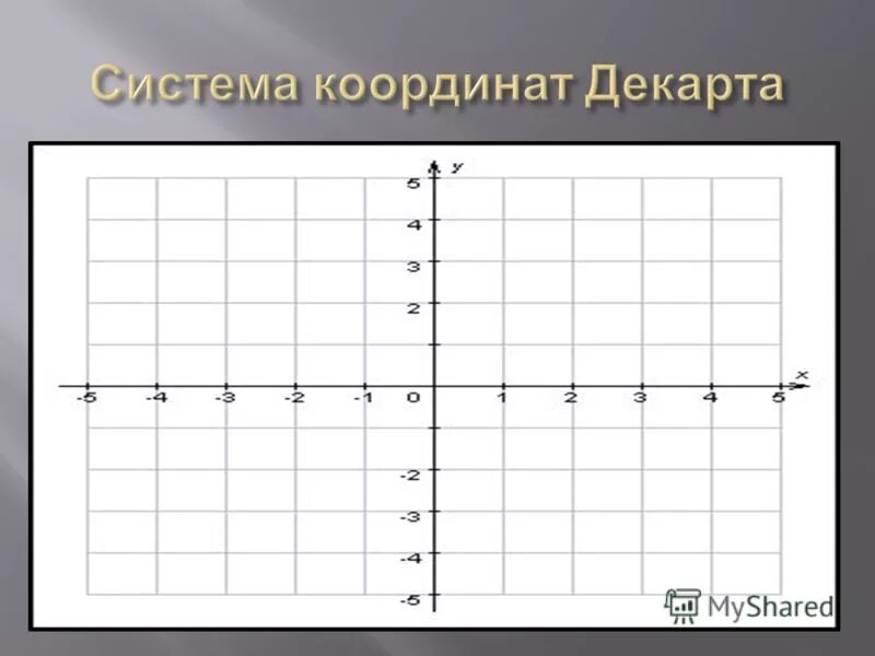 Декартовы координаты на плоскости 8 класс геометрия. Система координат Декарта. Прямоугольная система координат Декарта. Декартова система координат на плоскости. Декартовы координаты схема.