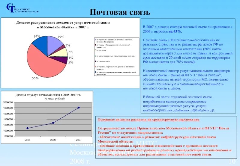 Проблемы связи россии. Проблемы почтовой связи. Основные услуги почтовой связи. Почтовая связь презентация. Классификация отделения почтовой связи.