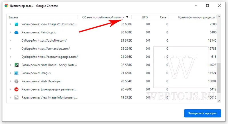 Оперативка в диспетчере задач. Google chrome ест много оперативной памяти. chrome в диспетчере задач. как узнать расширение фотографии. хром съедает оперативную память.