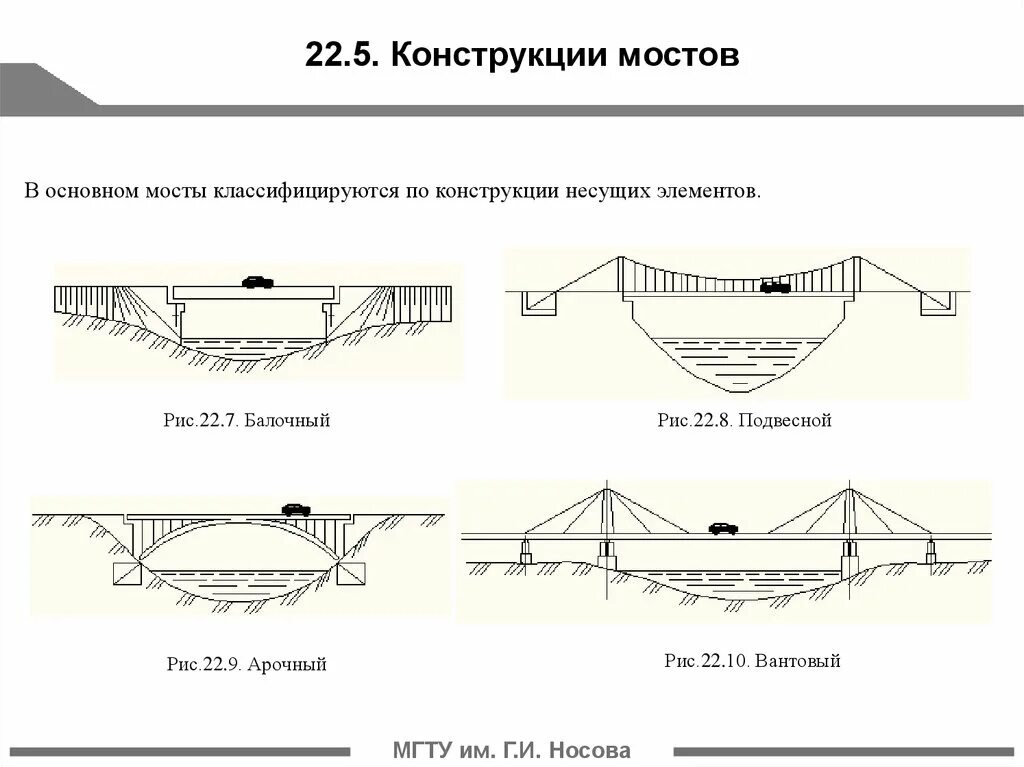 Балочный разрезной мост схема. Статическая схема балочного моста. Схема трехпролетного балочного моста. Схема однопролетного балочного моста.