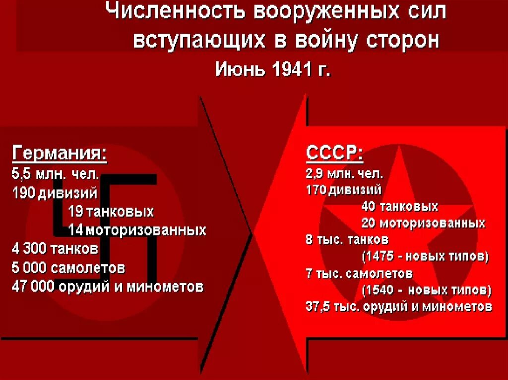 Ссср накануне вов 10 класс. СССР накануне Великой Отечественной войны 1939-1941. Подготовка Германии и СССР К Великой Отечественной войне. СССР накануне войны 1939-1941г.. СССР накануне второй мировой войны таблица.