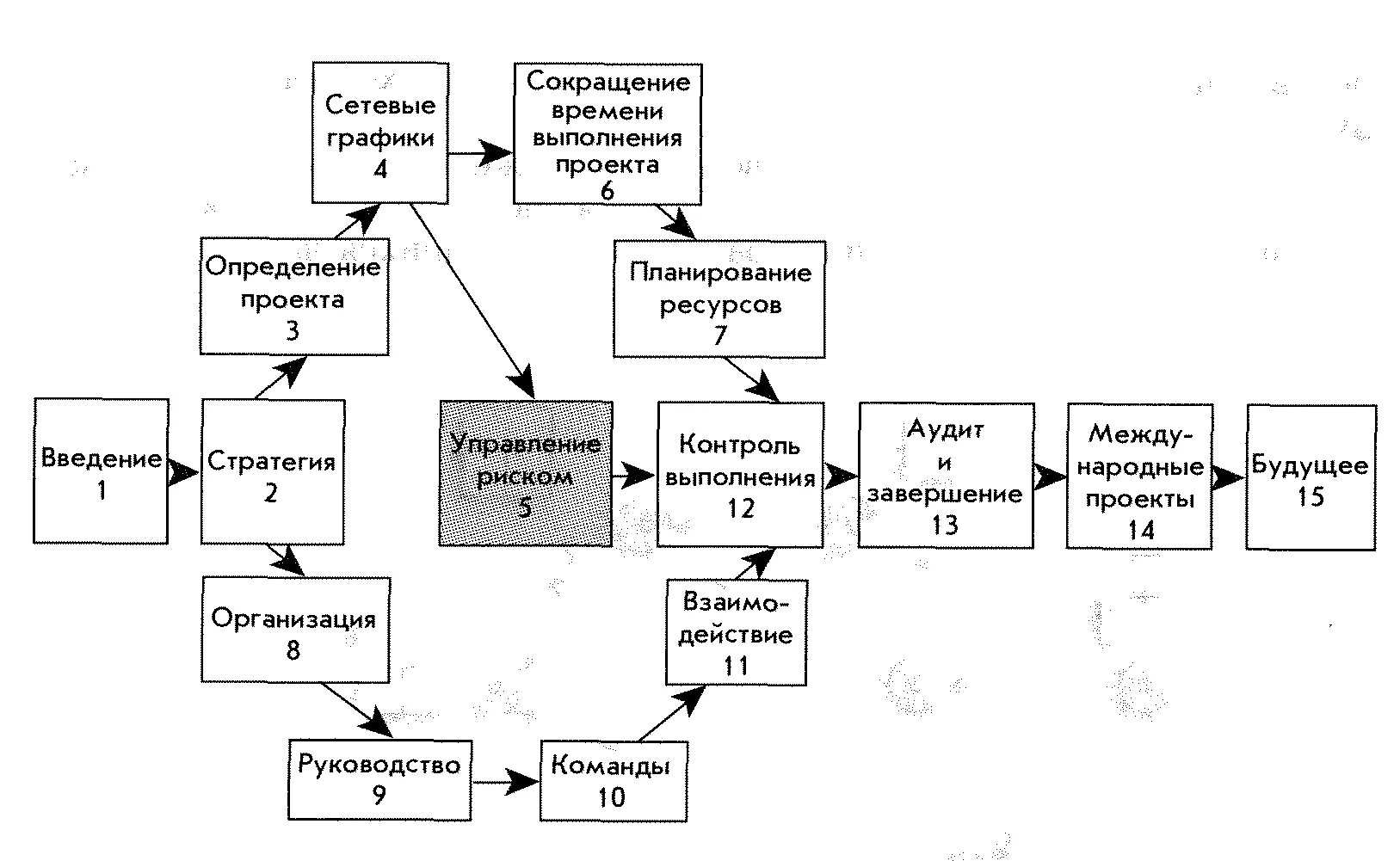 Интеллектуальные Системы Управления, автоматизация производств, ул. Михайлова, 1