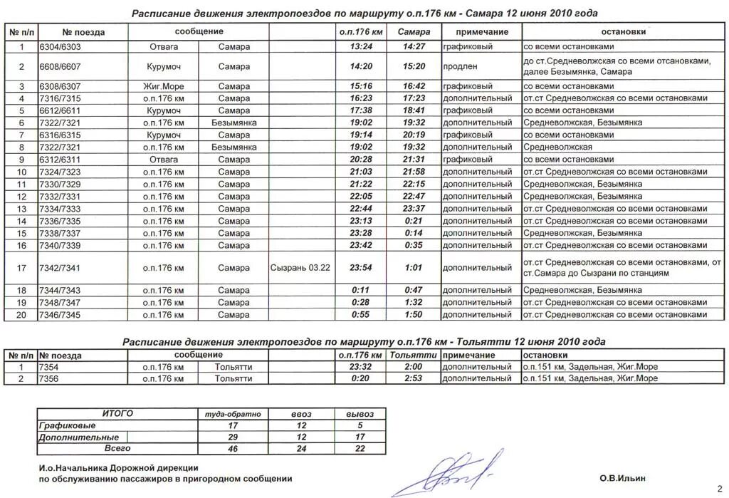 Расписание поездов. Электричка Орск-Оренбург расписание. Расписание на остановке. Расписание электричек Кувандык ОРС. Бузулук москва расписание