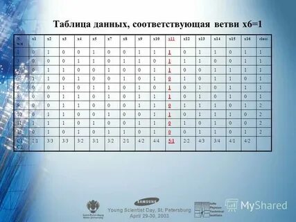 Оператор обновления данных в таблице