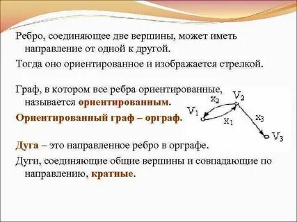 Соединяет вершины графа