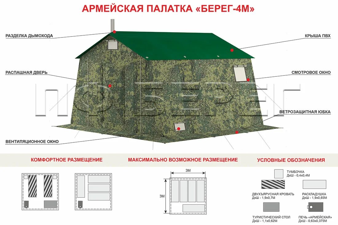 Сайт производителя палаток берег. Берег армейская палатка 4м1. Палатка армейская м-10 чертеж. Палатка м4 армейская. Палатка армейская ПФ 20.