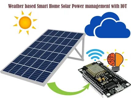 Is solar a smart long term investment