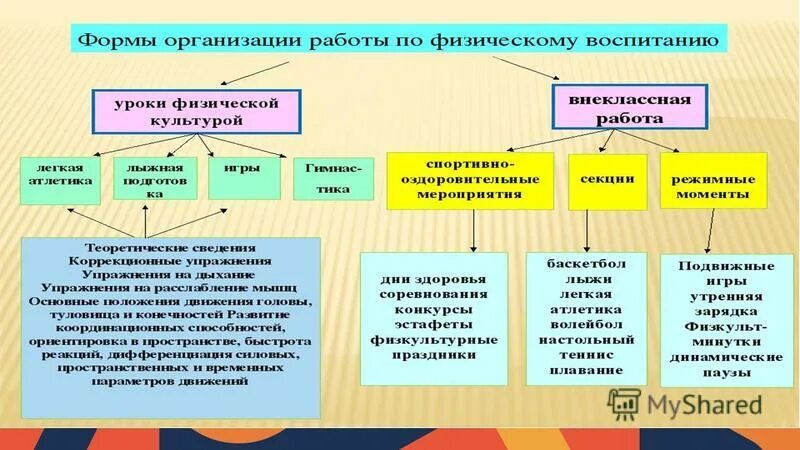Методы обучения в педагогике. Система организации занятий. Организационное занятие. Воспитательная работа по направлениям. Методика обучения примеры в педагогике.