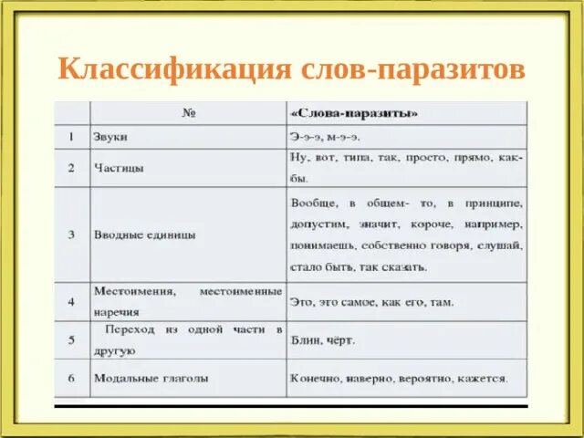 Как заменить слово современный. Классификация слов паразитов. Классификация слов. Слова паразиты таблица. Классификация слов паразитов таблица.