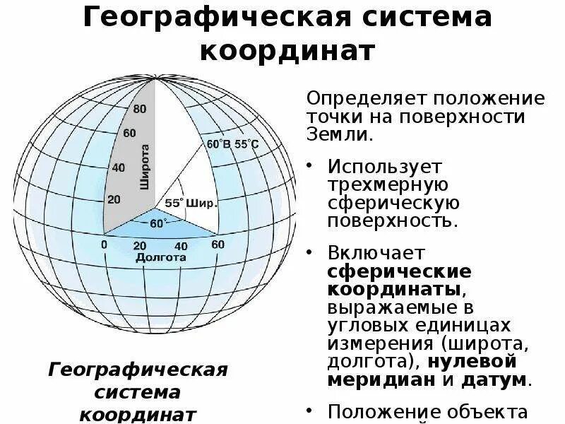 Поиск по координатам широты и долготы. Географическая система координат широта и долгота. Определение географических координат широты и долготы по карте. Широта и долгота на карте обозначение. Как найти географическую широту и долготу.